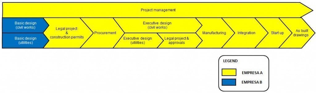alcance del proyecto, servicios