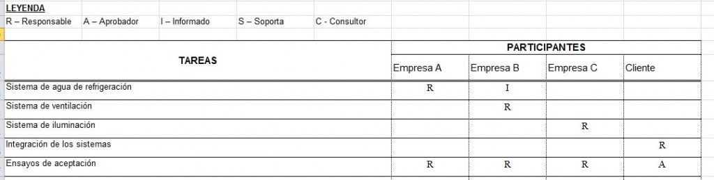Definición del alcance de un proyecto con la Table Top Drawing