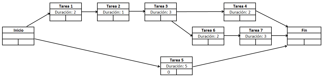 Diagrama PERT en proyectos | Todo lo que necesitas saber