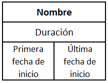 Diagrama PERT de un proyecto