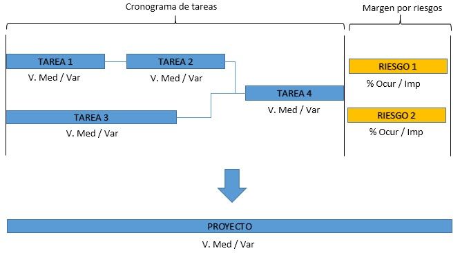 Método de Montecarlo | Cómo usarlo para hacer simulaciones