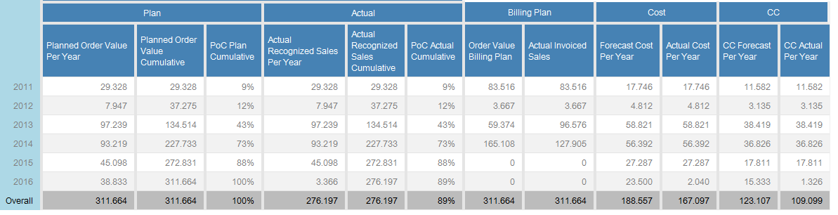 Gestion De Calidad De Un Proyecto Ejemplo