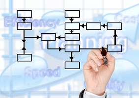 ¿Cómo nivelar los recursos del proyecto?