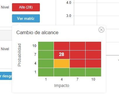 Matriz de evaluación de riesgos con ITM Platform
