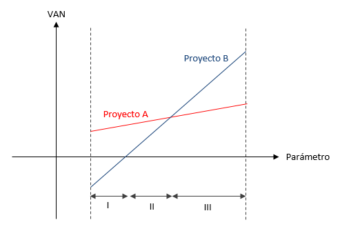 Aprende a comparar proyectos. Entra y te explicamos cómo