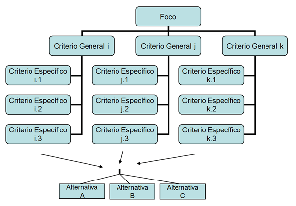 ¿Porque priorizar la asignación de recursos?