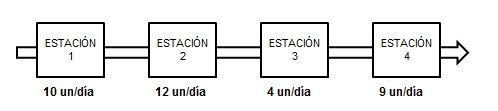 Resumen de CCPM (Critical Chain)