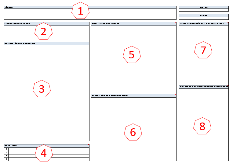 Diagrama A3 en gestión de proyectos