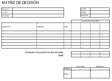 matriz de decisión ponderada